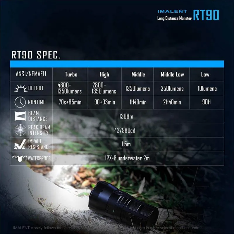 چراغ قوه ایمالنت مدل IMALENT RT90 - 6