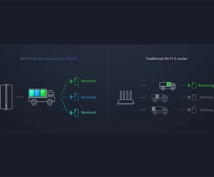 شبکه مش روتر بی سیم دوبانده شیائومی Xiaomi Mesh System AX3000 RA82 WiFi 6 5GHz  2.4GHz