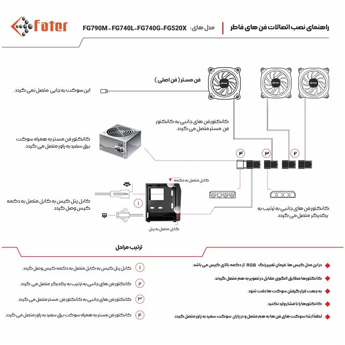 کیس کامپیوتر گیمینگ فاطر Fater FG-740G